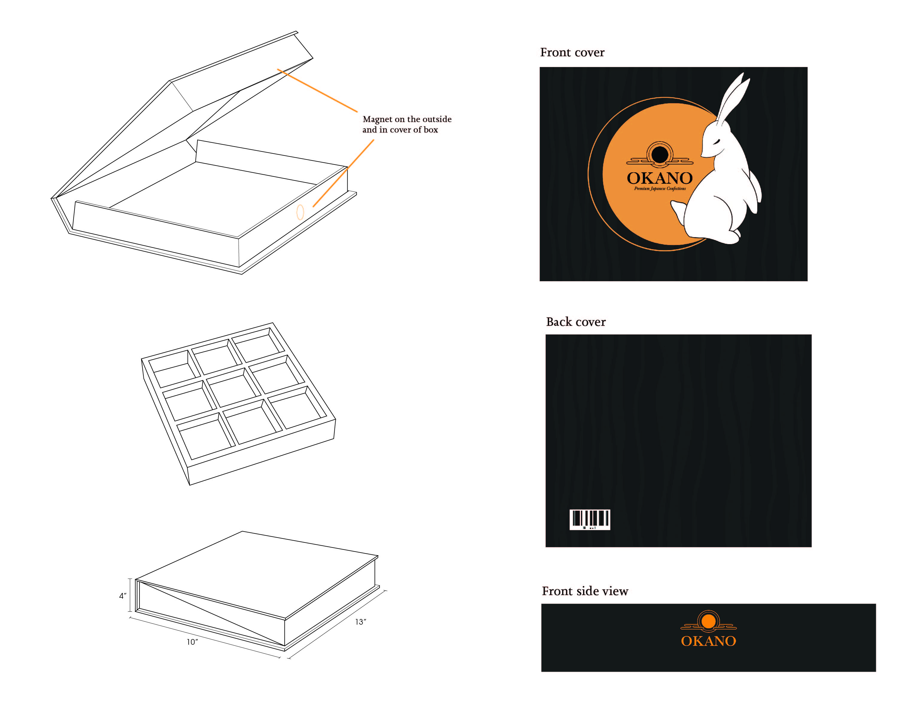 Brand Identity Box Schematic